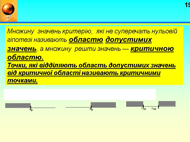19 Множину  значень критерію,  які не суперечать нульовій гіпотезі називають областю допустимих
